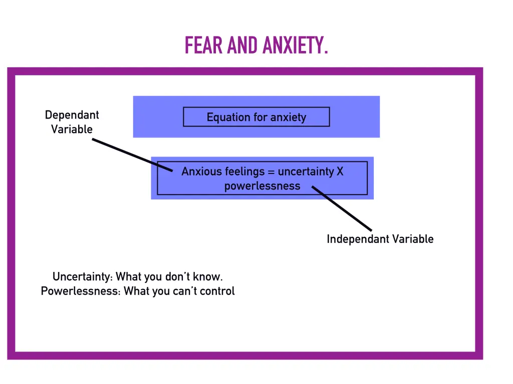 fear and anxiety