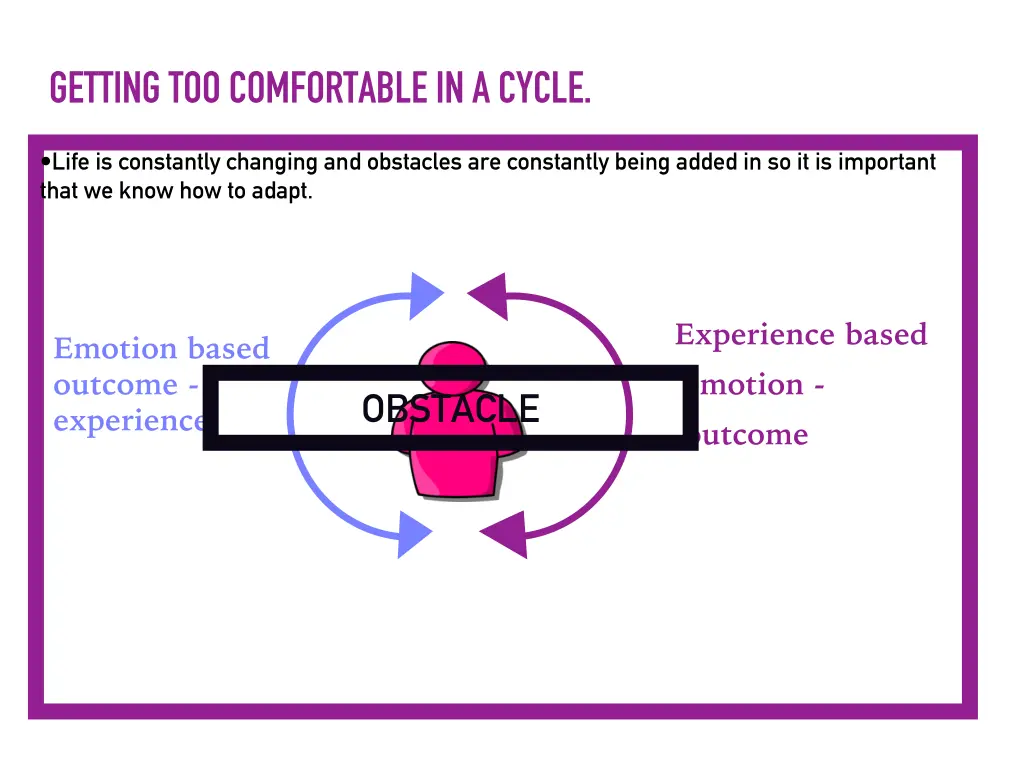 getting too comfortable in a cycle 1