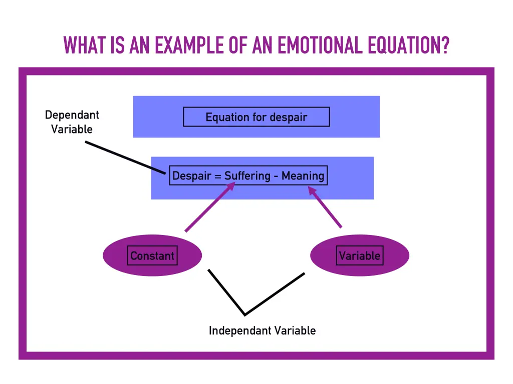 what is an example of an emotional equation