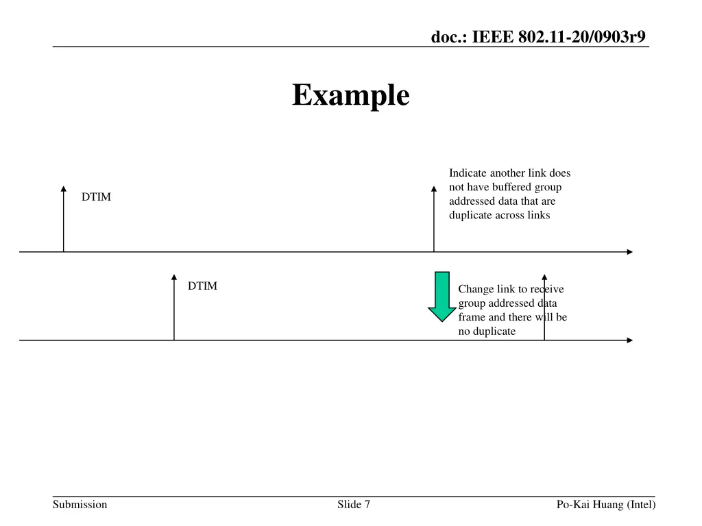 doc ieee 802 11 20 0903r9 6