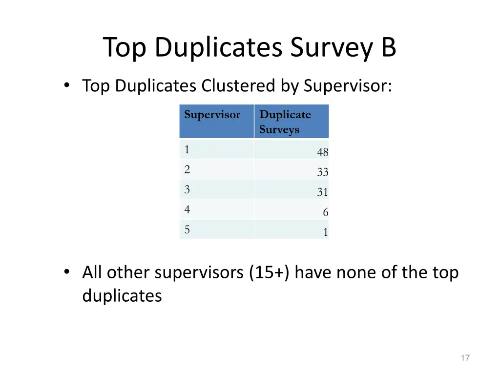 top duplicates survey b