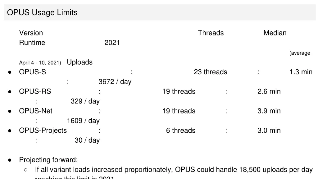 opus usage limits