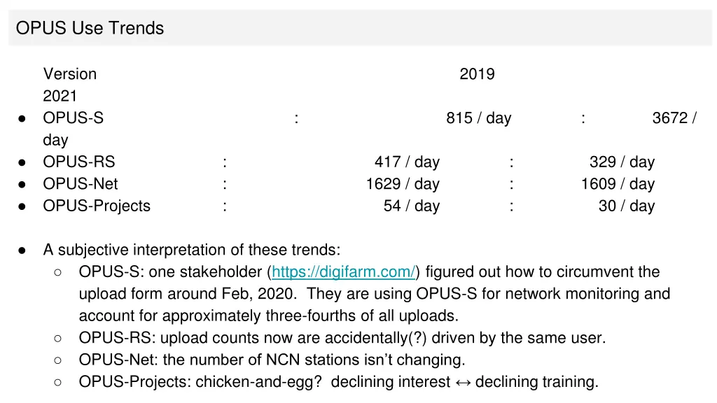 opus use trends