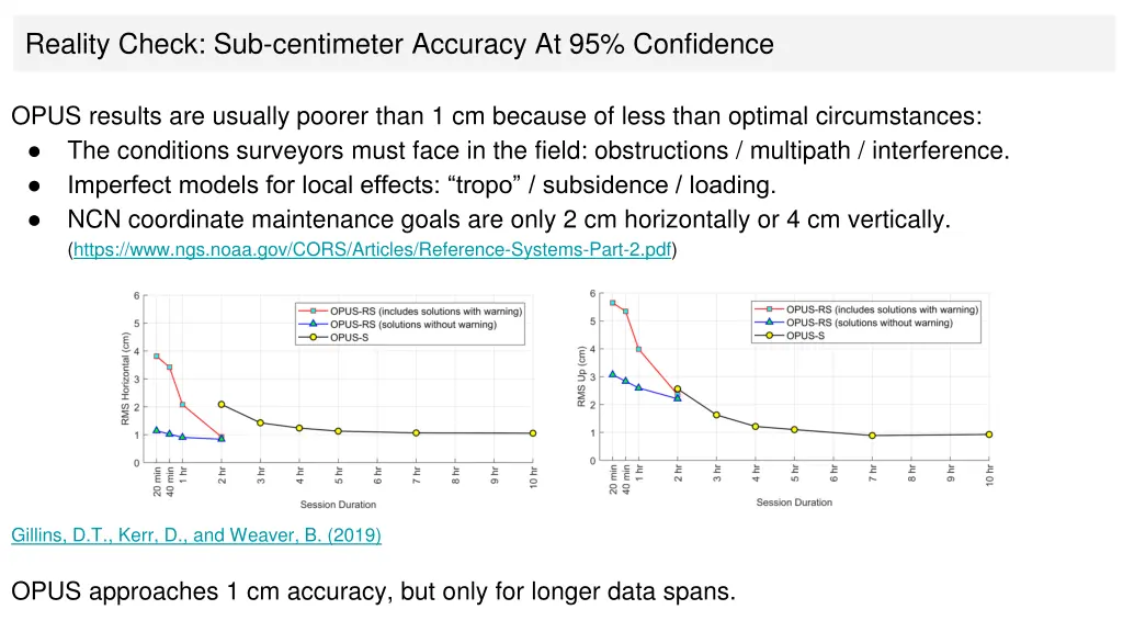 reality check sub centimeter accuracy