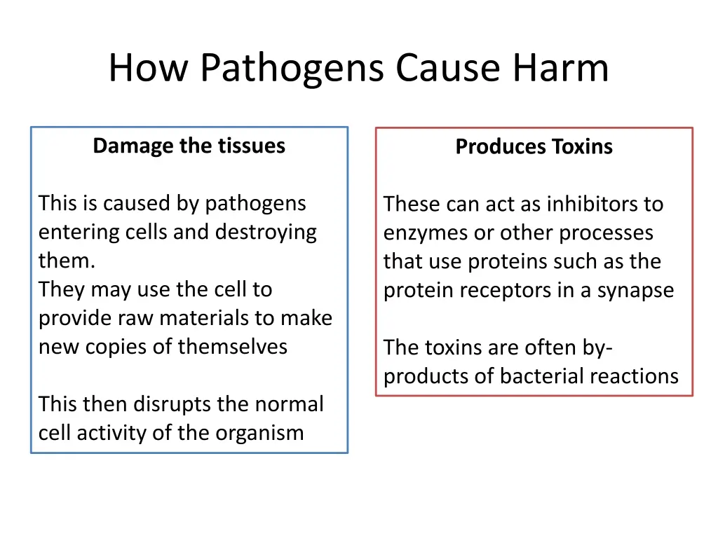 how pathogens cause harm