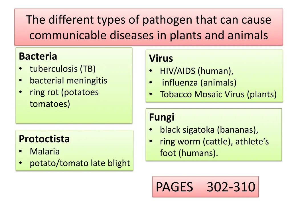 the different types of pathogen that can cause