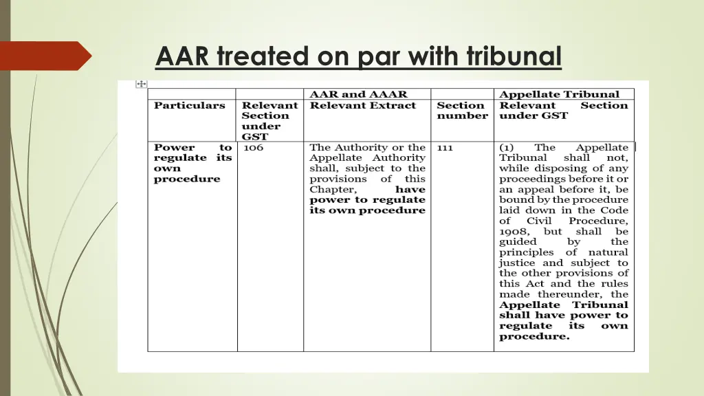 aar treated on par with tribunal
