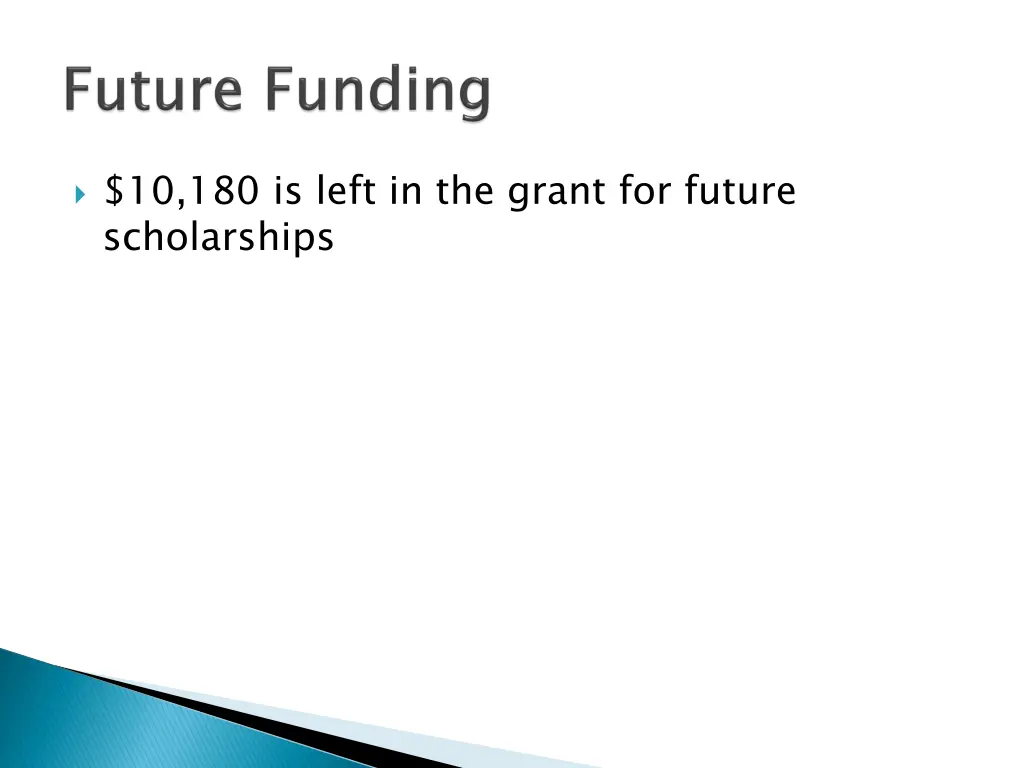 10 180 is left in the grant for future