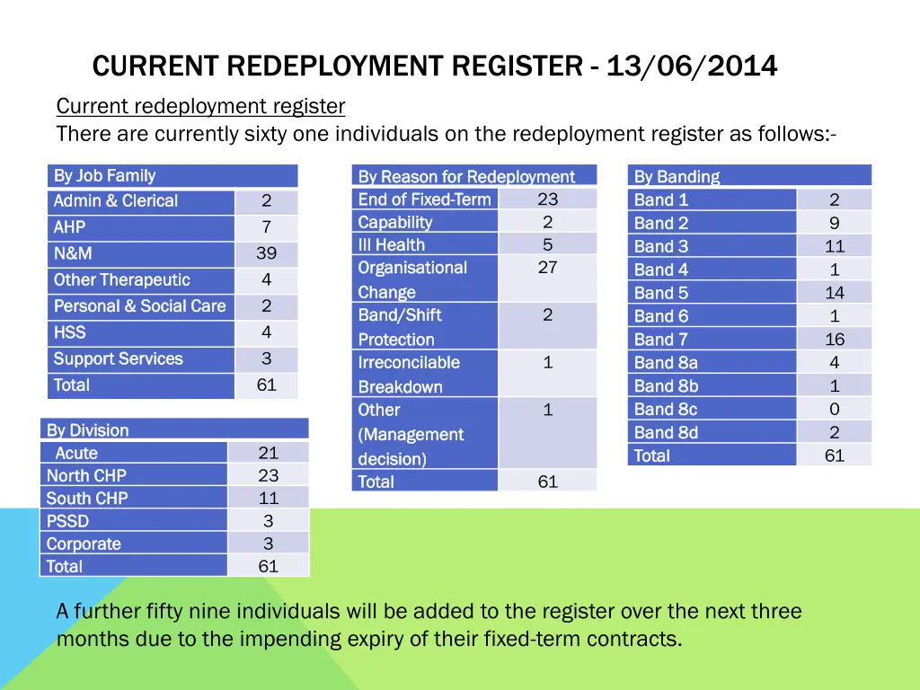 current redeployment register 13 06 2014 current