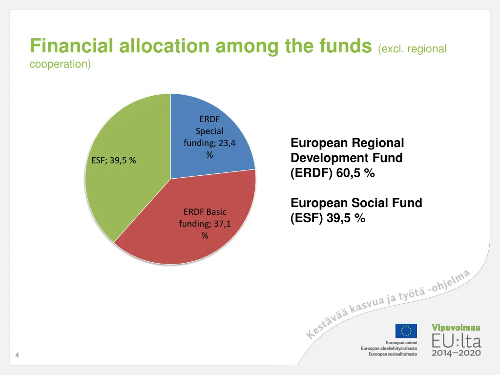 financial allocation among the funds excl