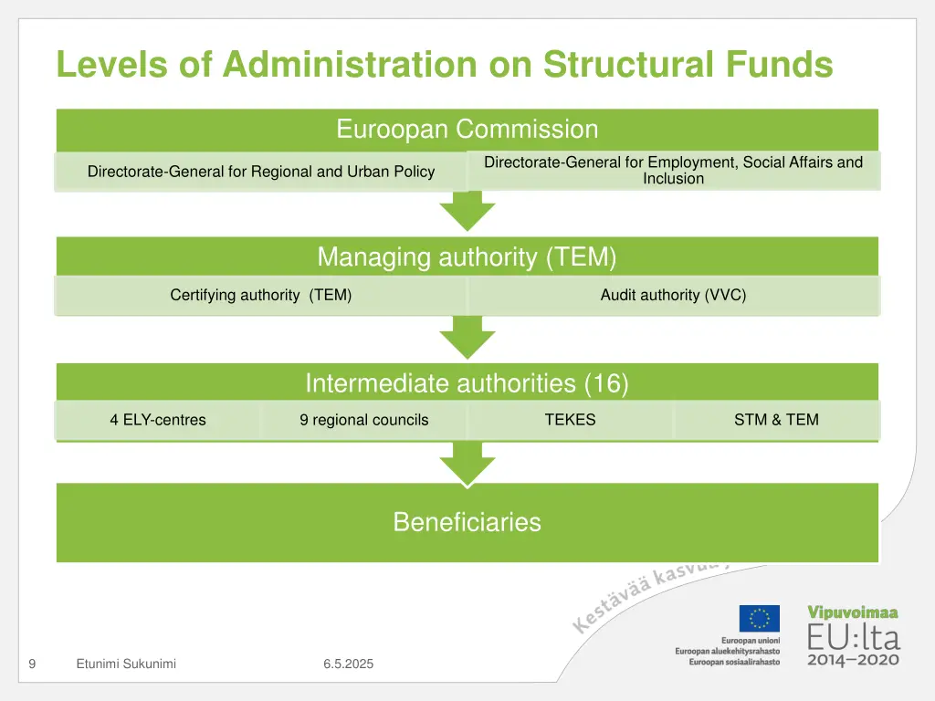 levels of administration on structural funds