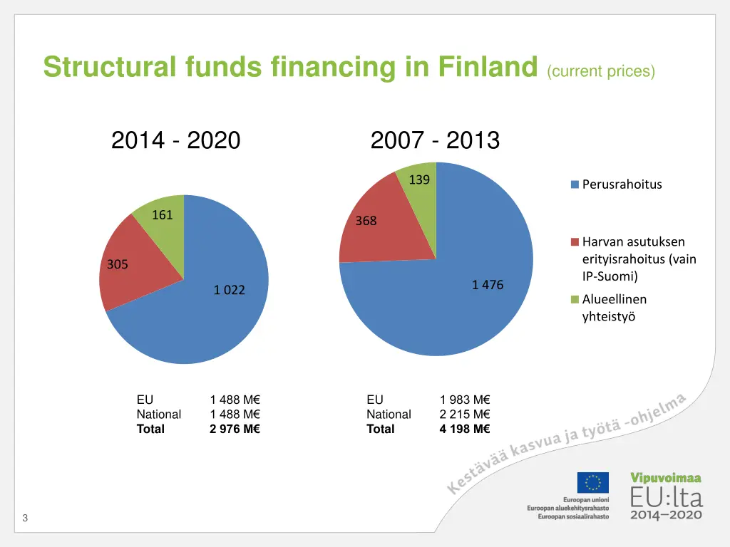 structural funds financing in finland current