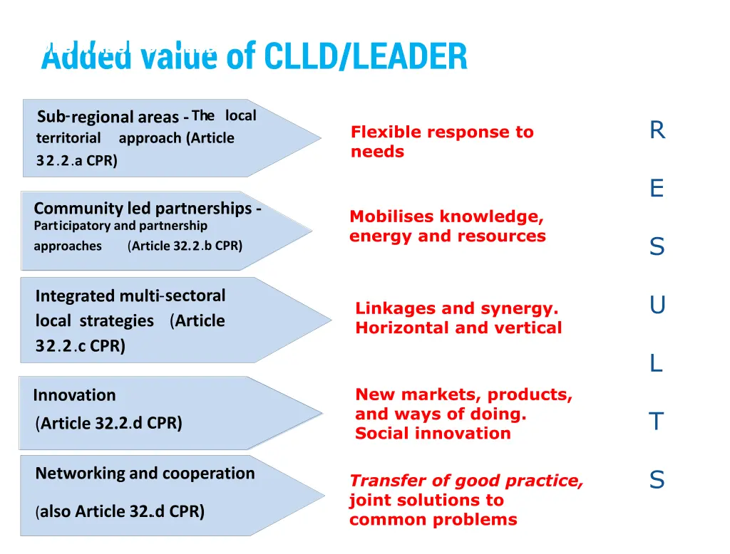 added value of clld