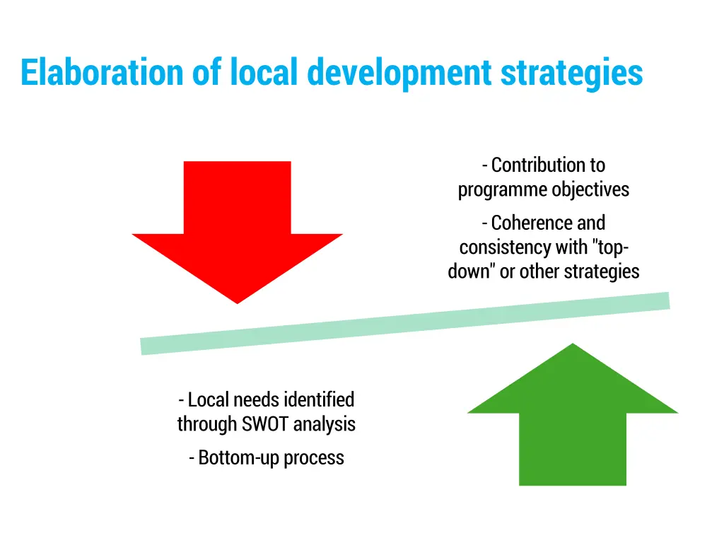 elaboration of local development strategies