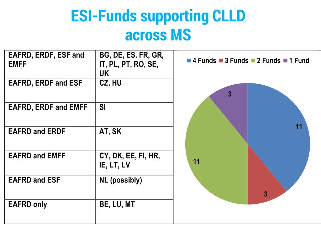 esi funds supporting clld across ms