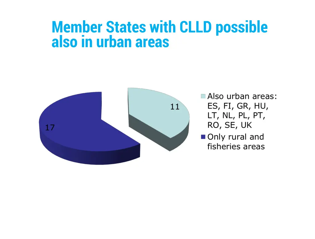 member states with clld possible also in urban