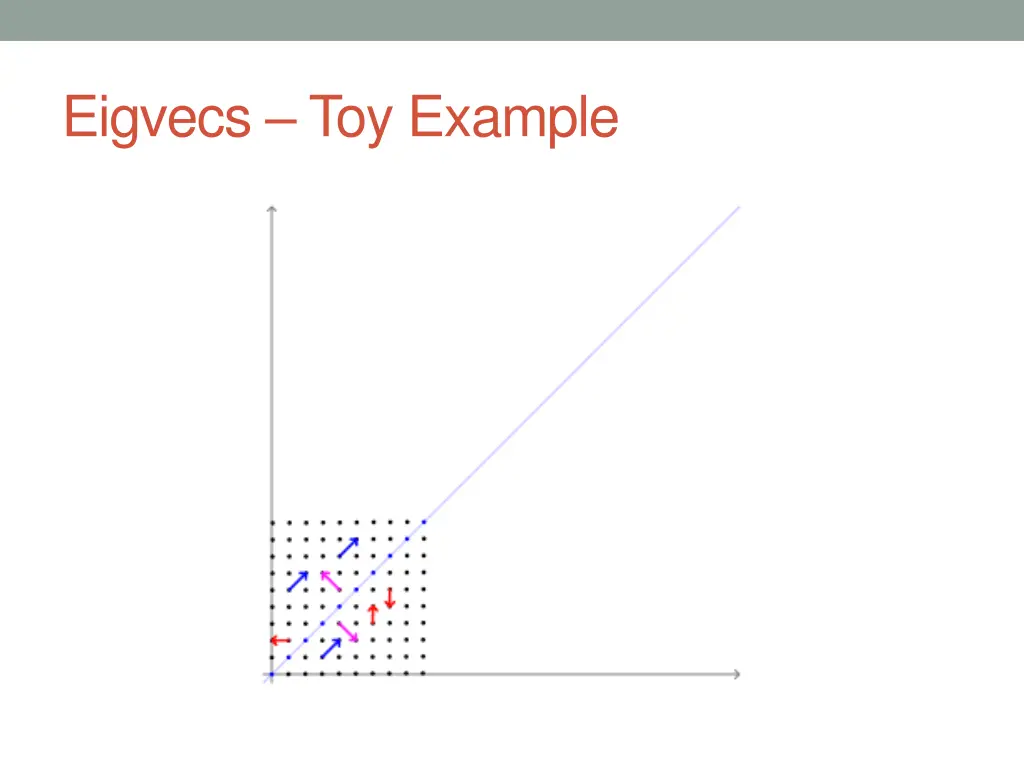 eigvecs toy example