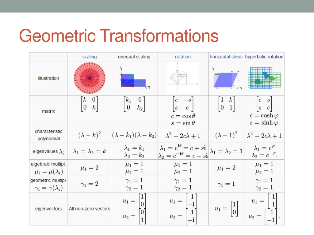 geometric transformations