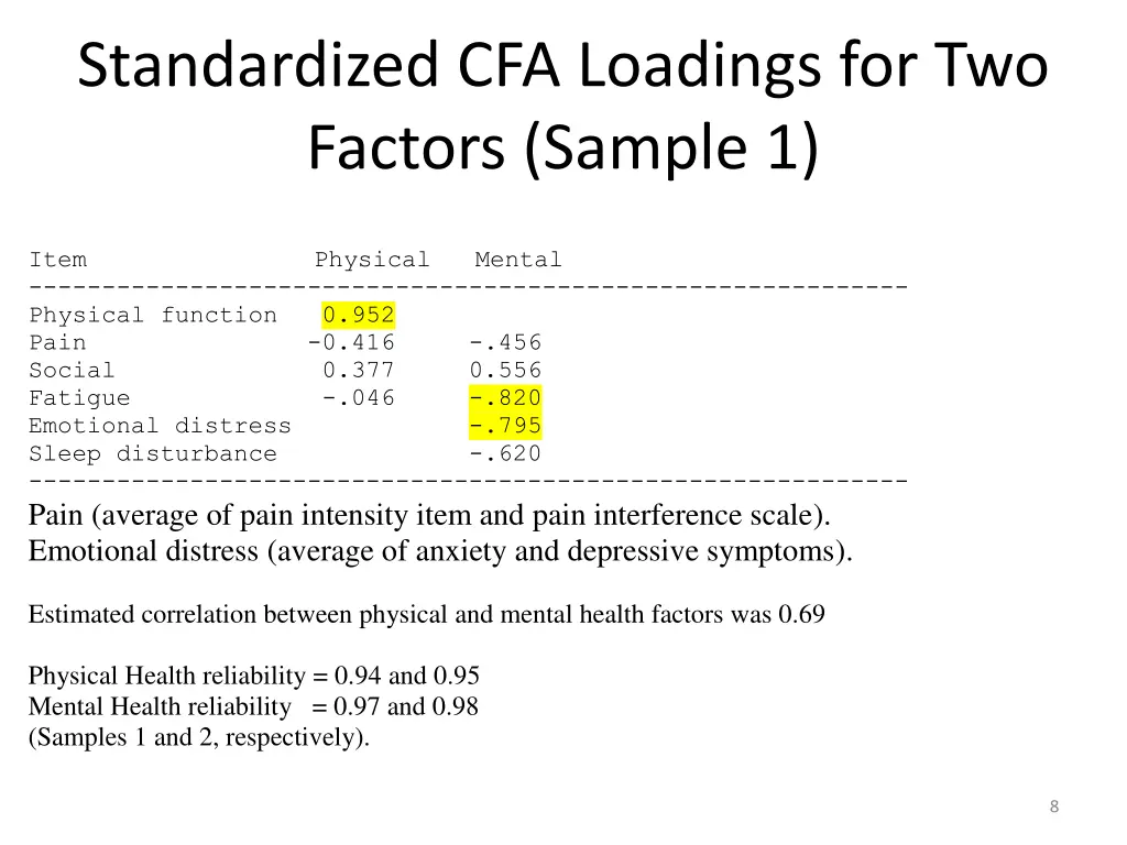 standardized cfa loadings for two factors sample 1