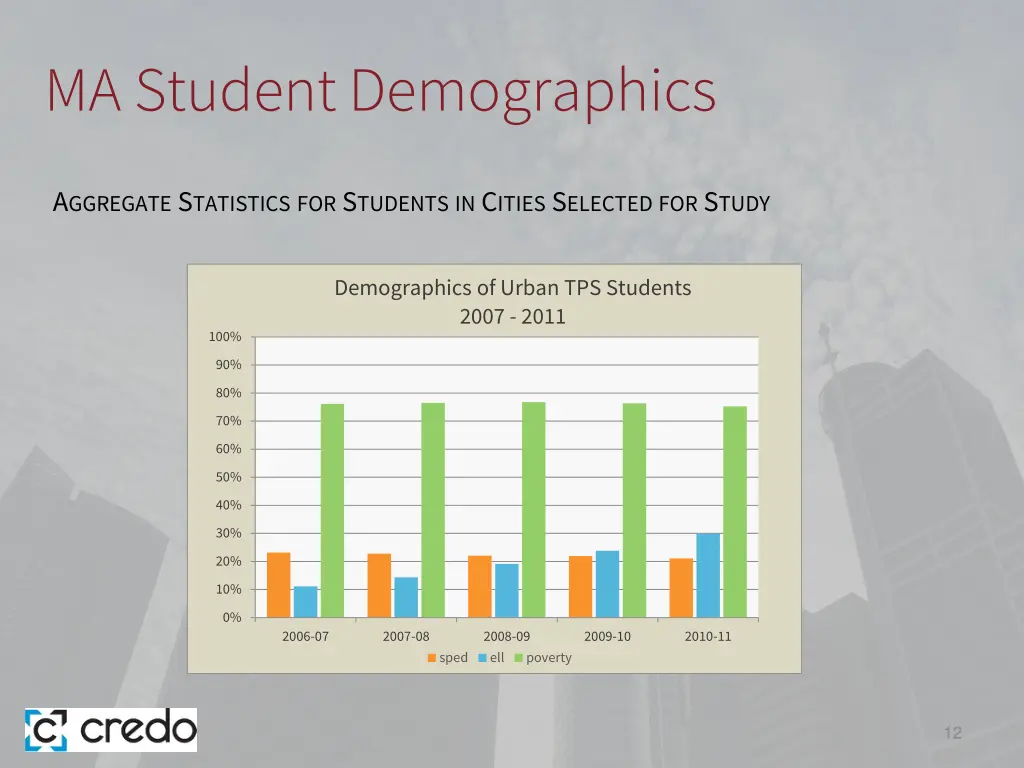 ma student demographics 2