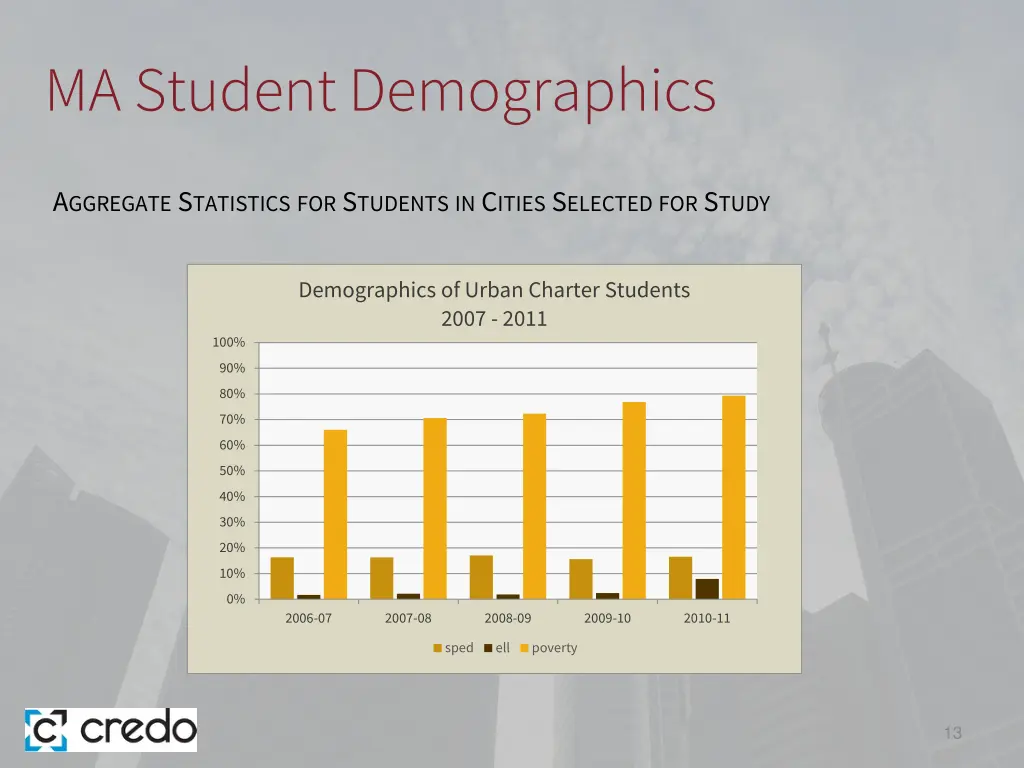 ma student demographics 3