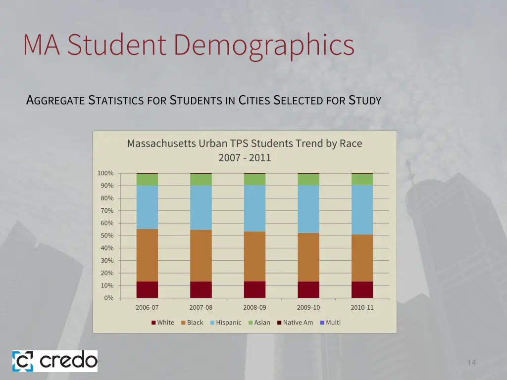 ma student demographics 4