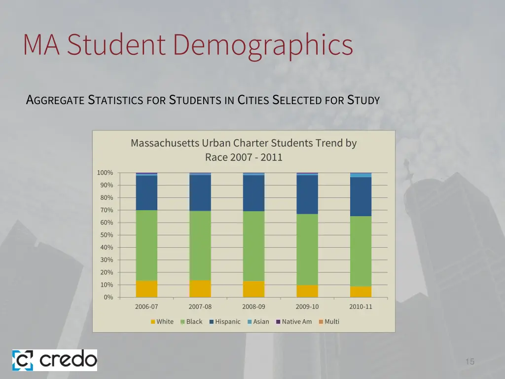ma student demographics 5