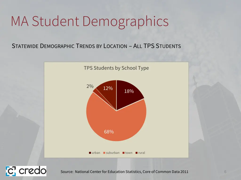 ma student demographics