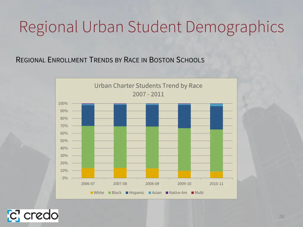 regional urban student demographics 1
