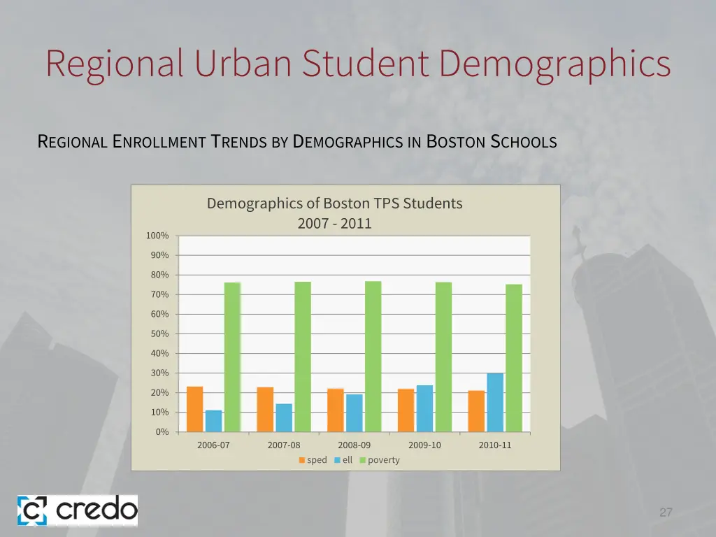 regional urban student demographics 2