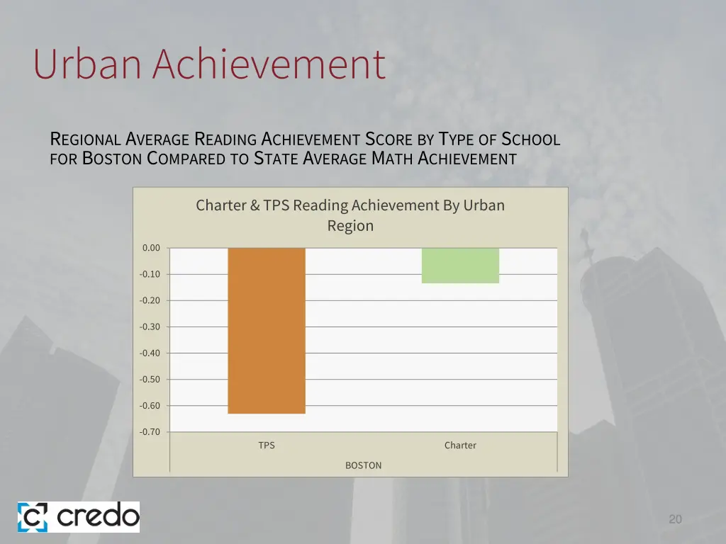 urban achievement 2