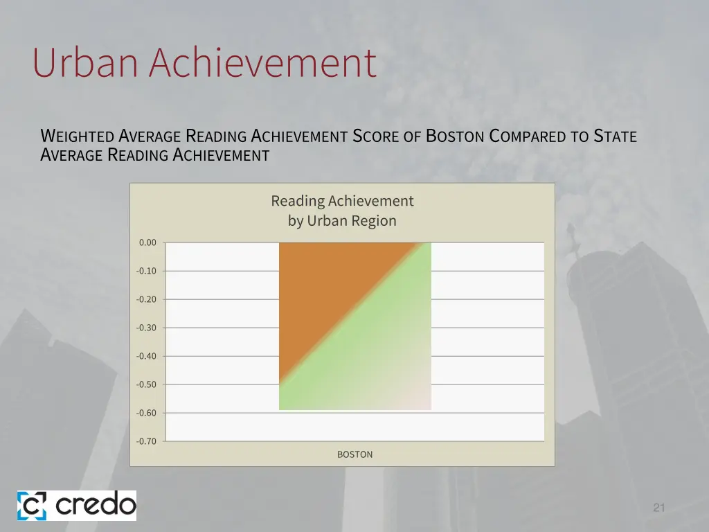 urban achievement 3