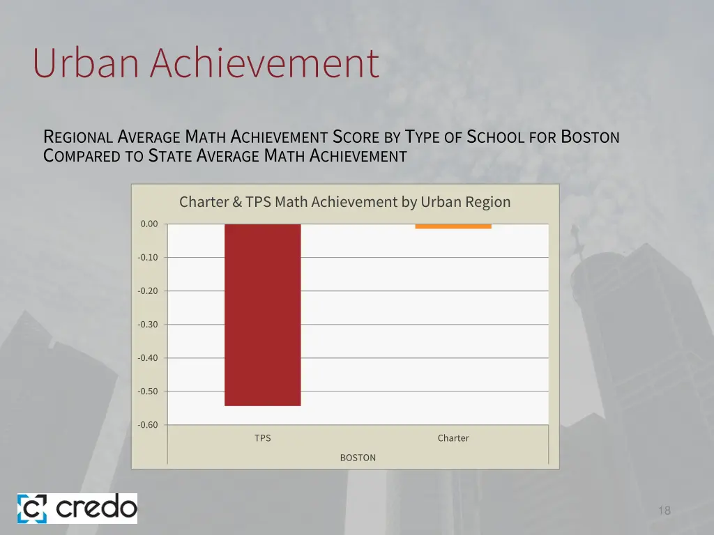 urban achievement