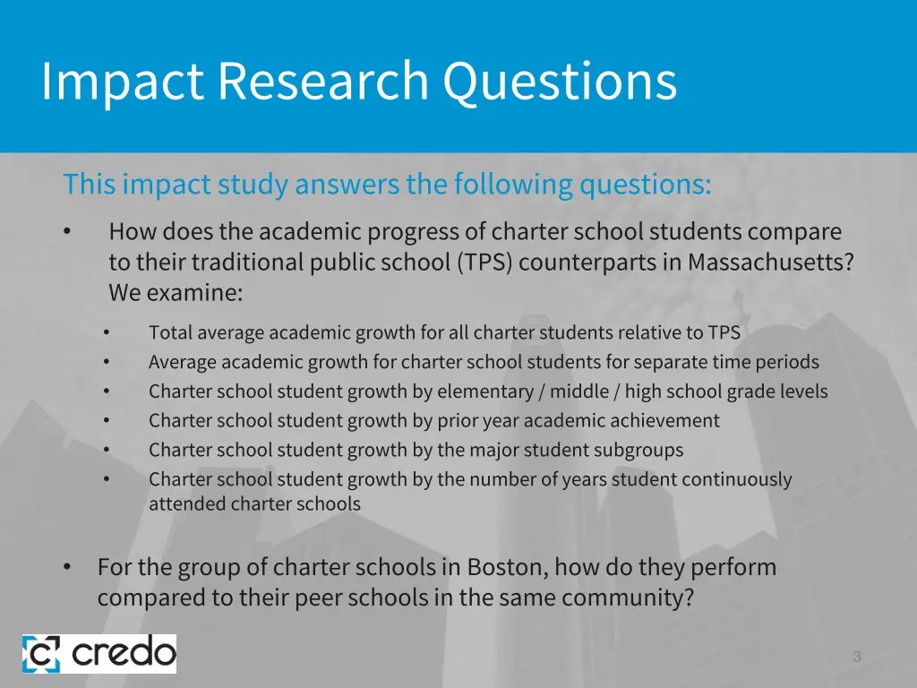 impact research questions