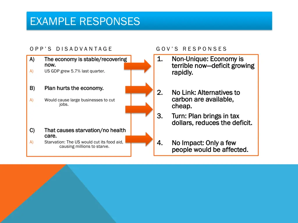 example responses
