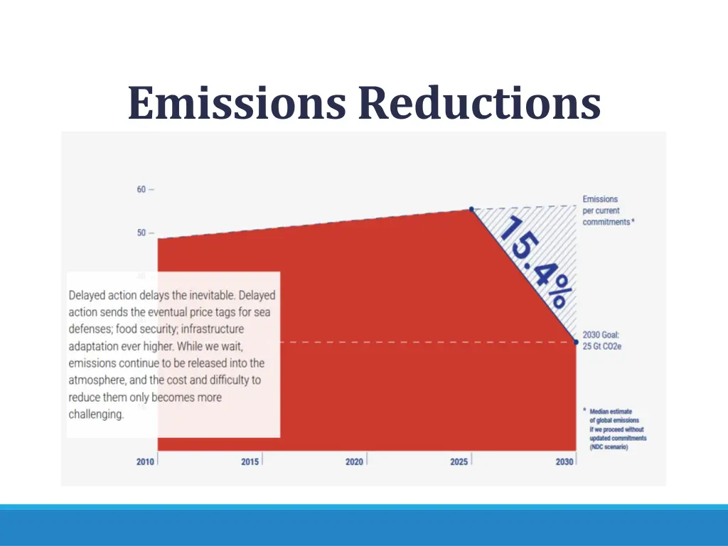 emissions reductions 1