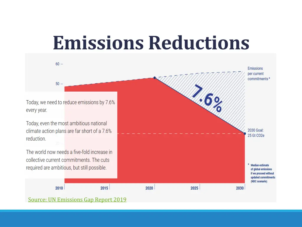 emissions reductions