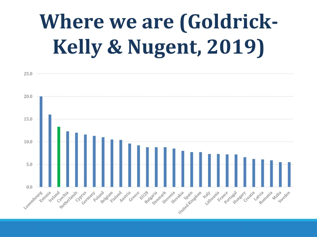 where we are goldrick kelly nugent 2019