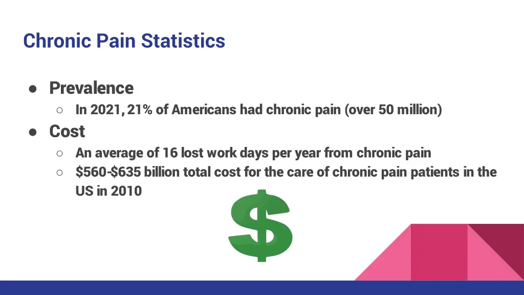 chronic pain statistics