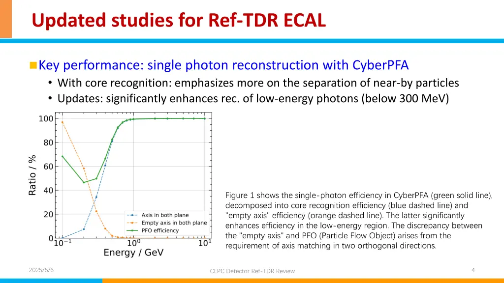 updated studies for ref tdr ecal