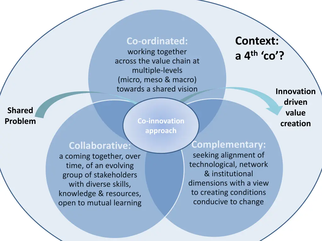 context a 4 th co