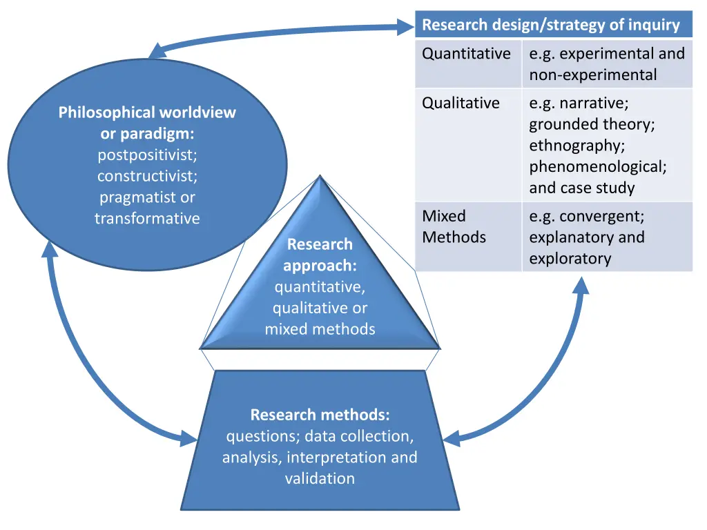 research design strategy of inquiry