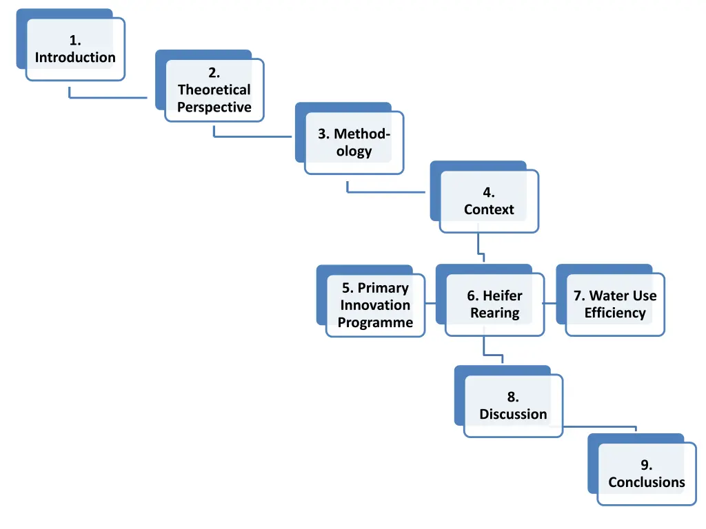 slide2