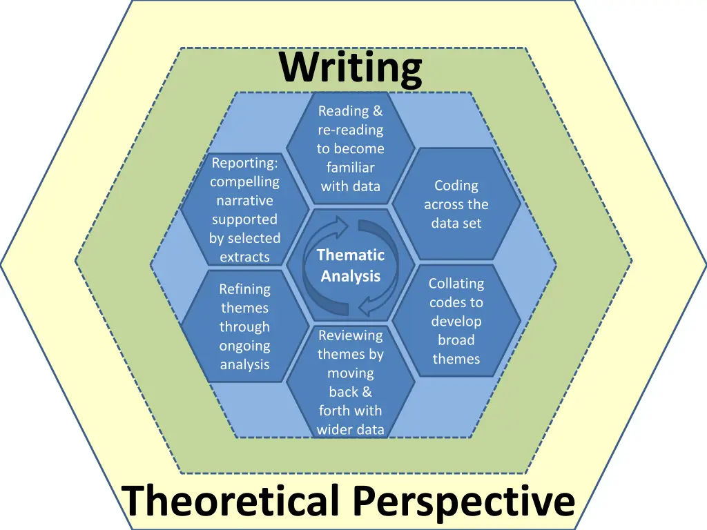 writing