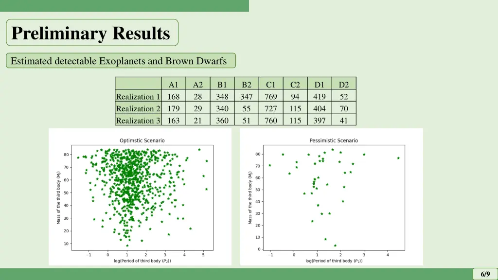 preliminary results