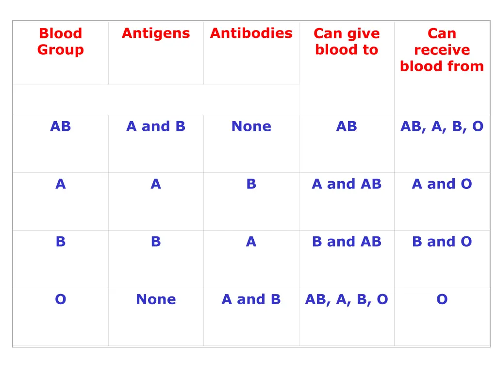 antigens 1