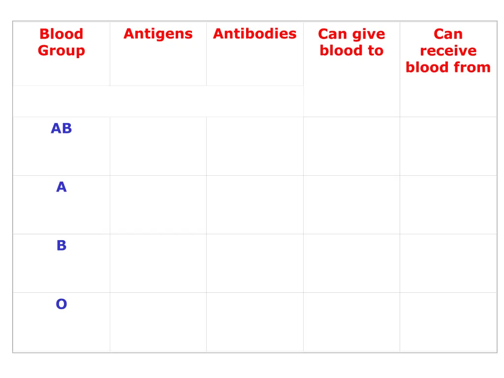 antigens