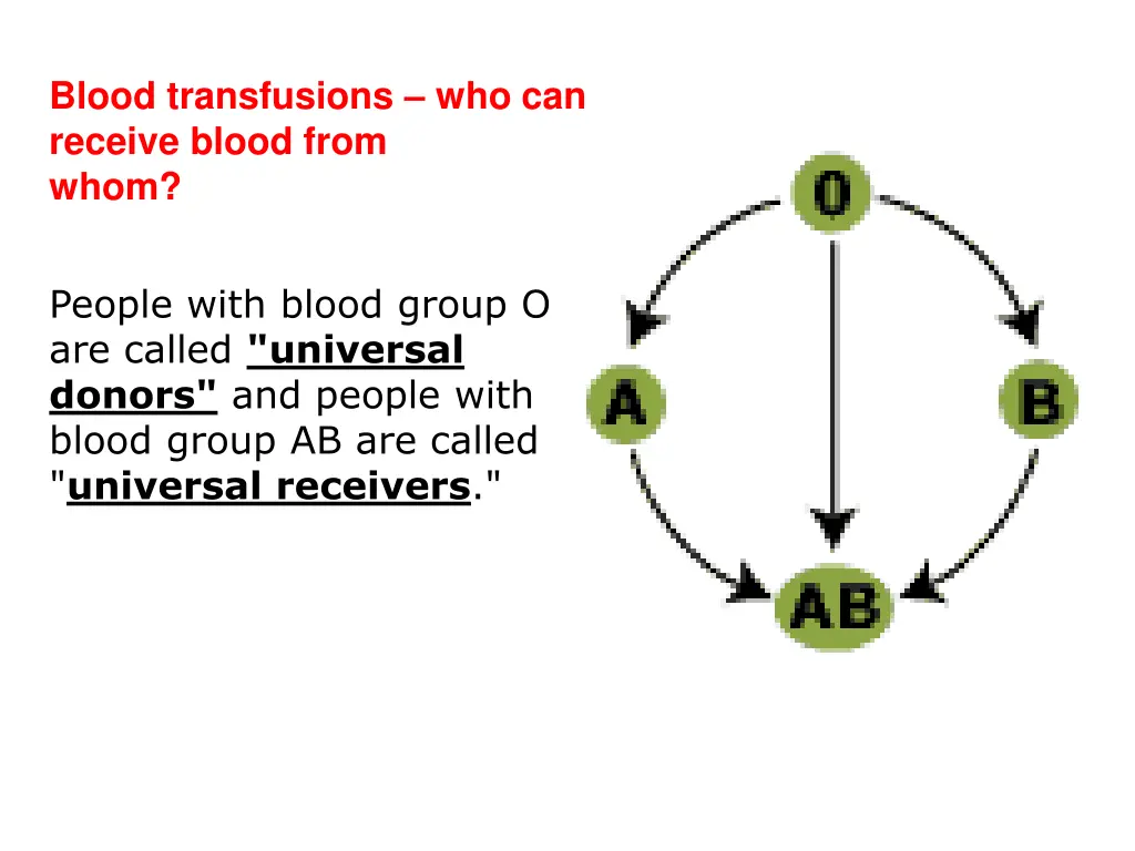 blood transfusions who can receive blood from whom