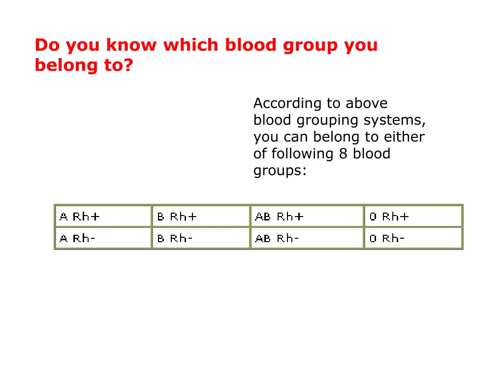 do you know which blood group you belong to