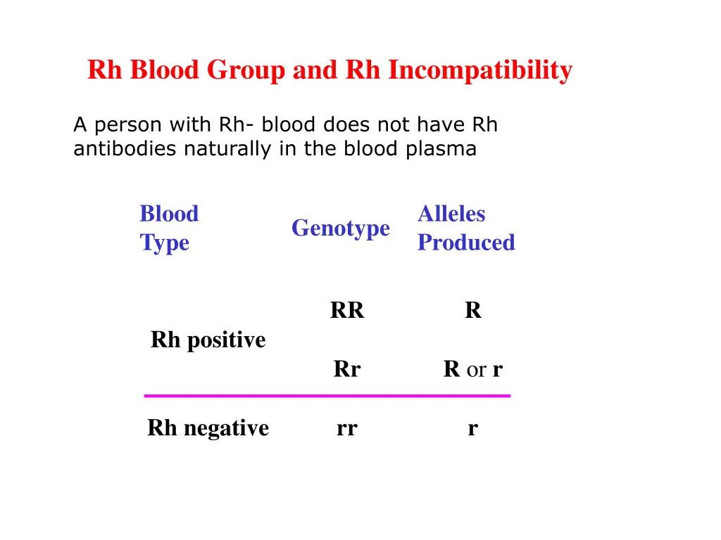 rh blood group and rh incompatibility